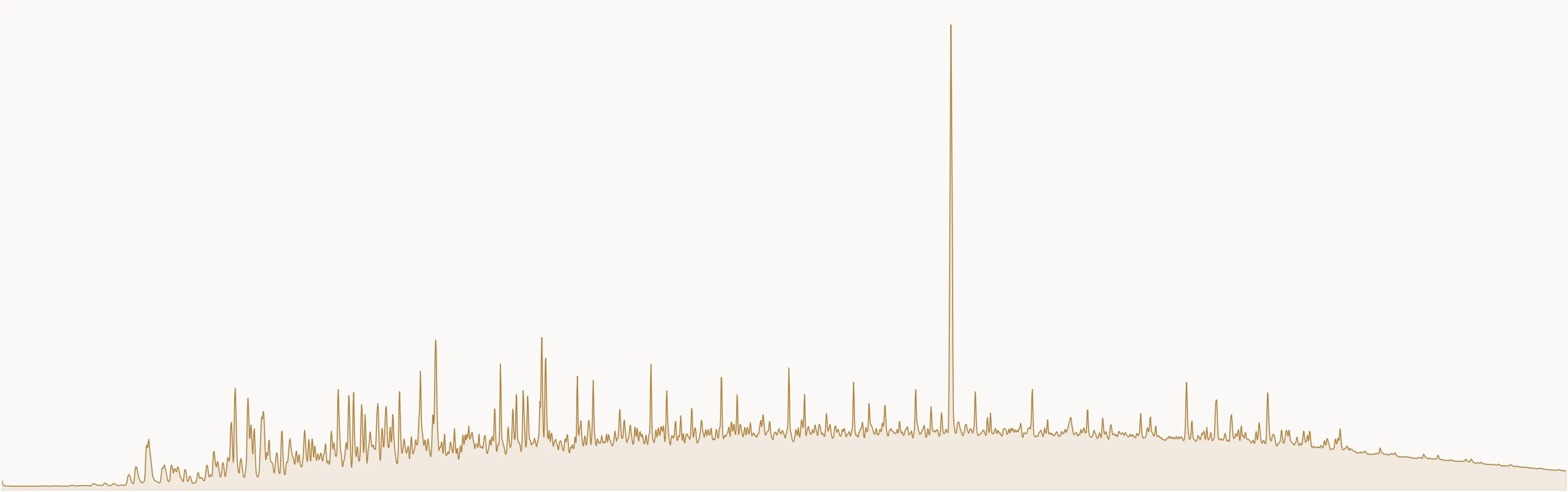 AI and the Molecular Fossil Record of Petroleum