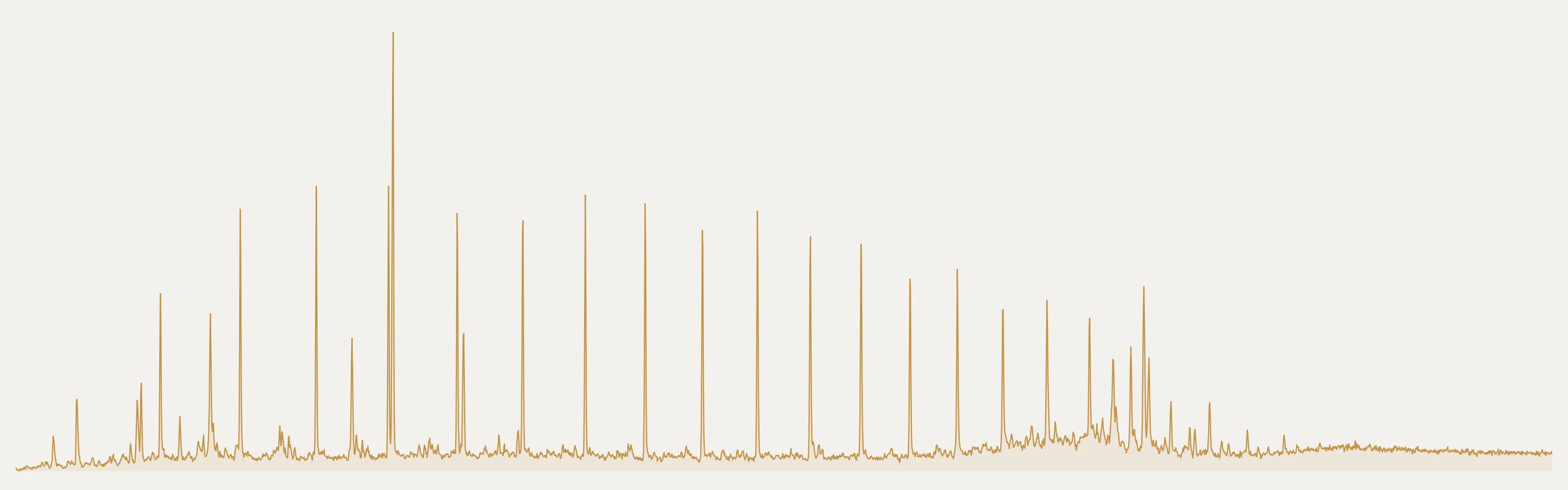 Gas chromatogram of the saturated hydrocarbon fraction of a crude oil, showing a regular series of alkane peaks